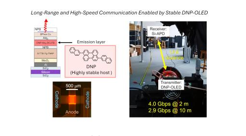해외 대학, OLED 분야 최신 연구 성과 두 가지 발표